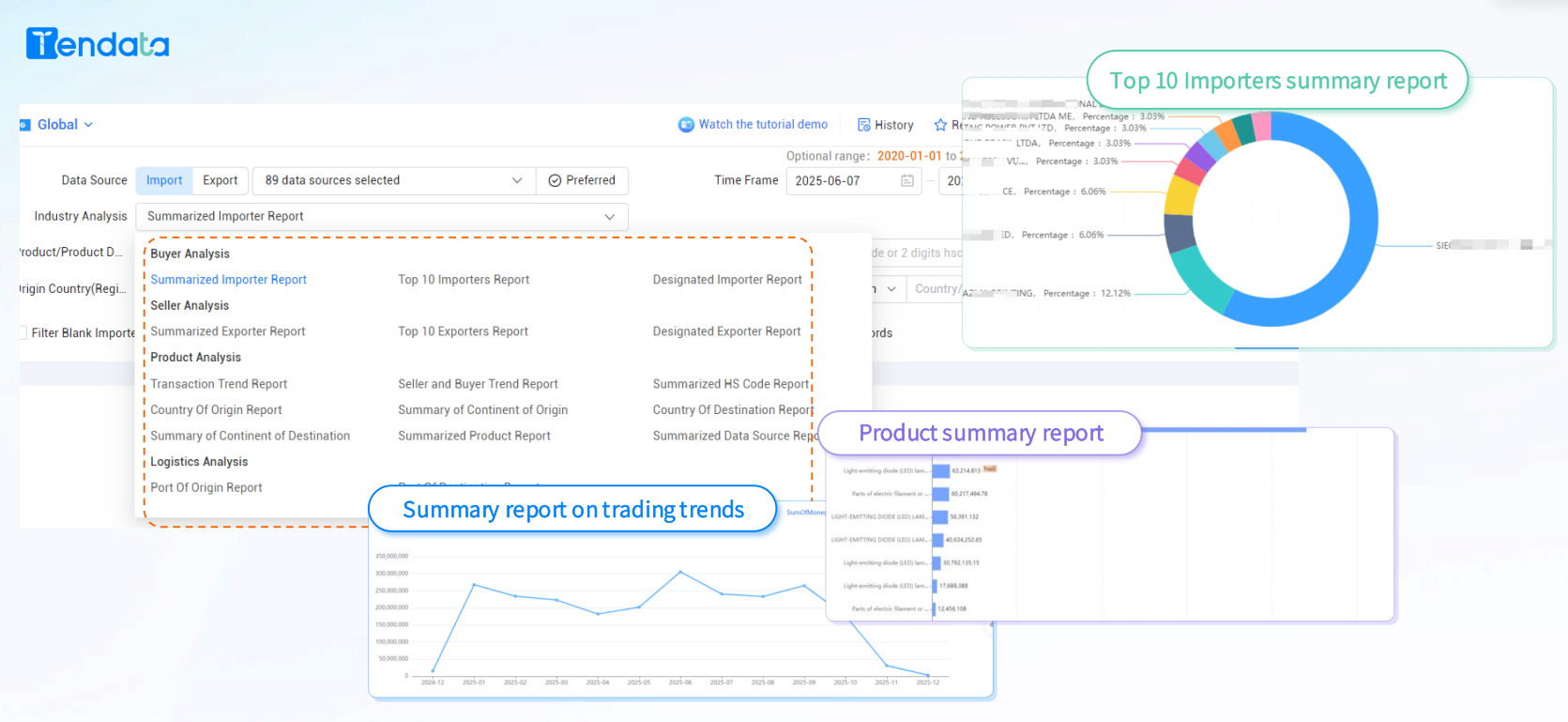 Global Shipment Data Price Trends and Insights for Supply Chain Optimization
