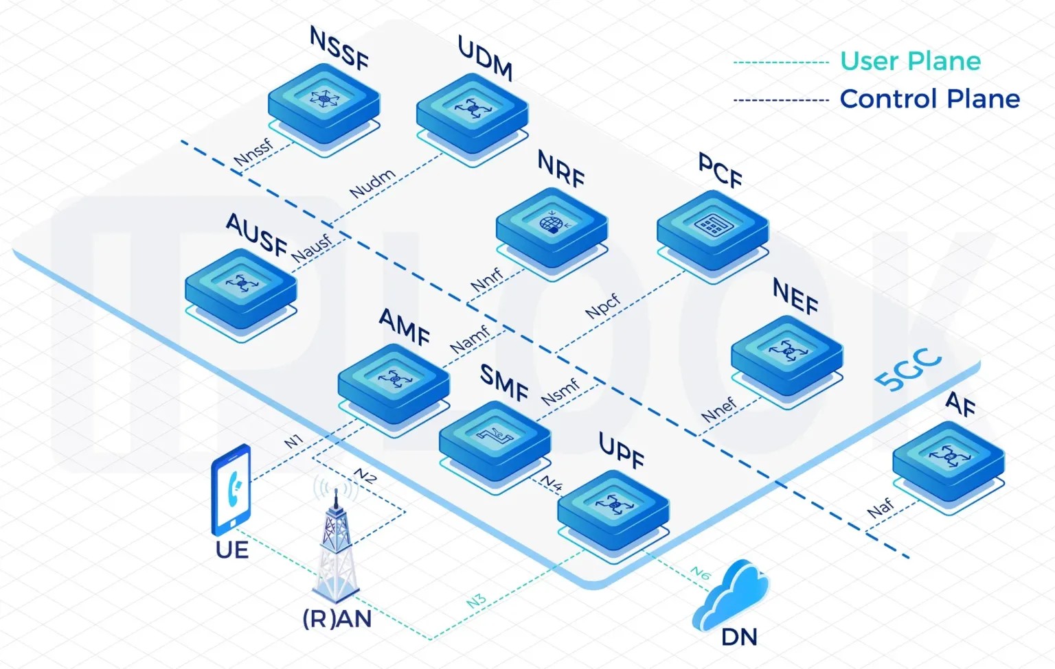 Best 5G Core Network: Redefining Connectivity for the AI Era