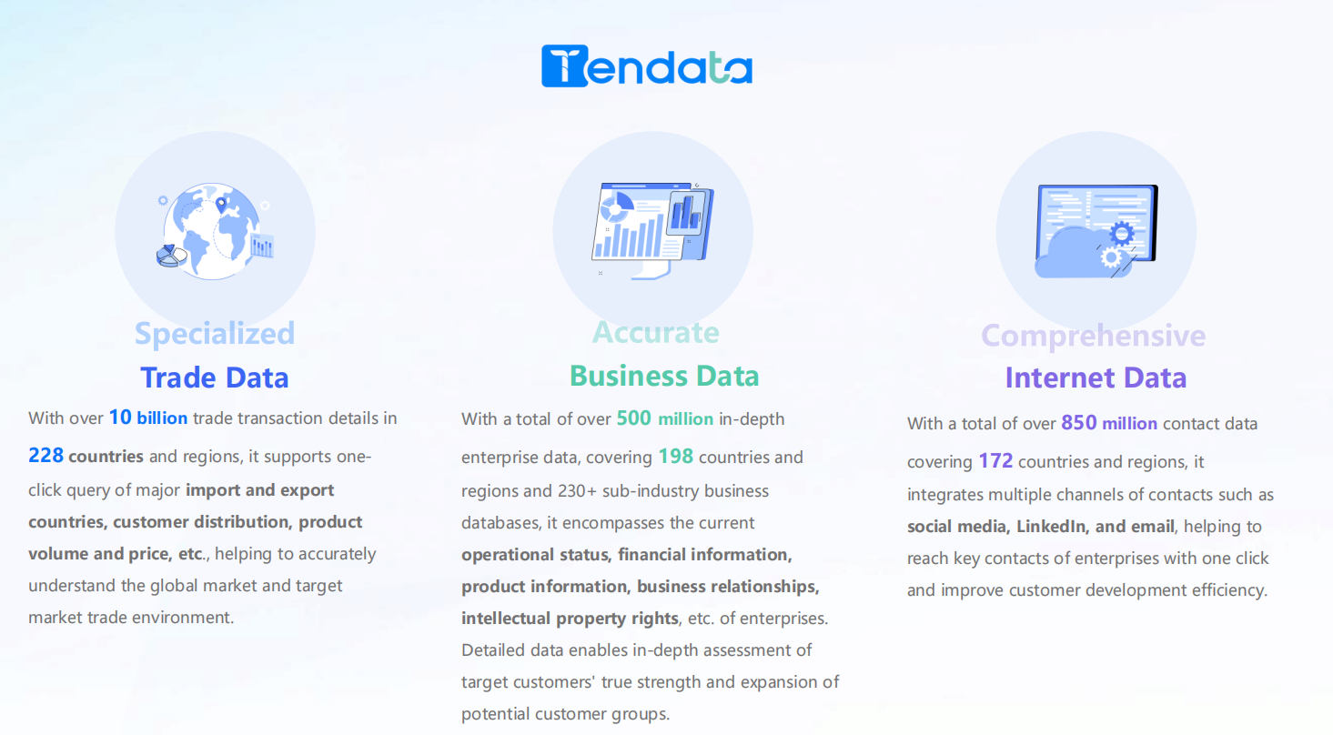 Worldwide Trade Data Analytics: Unlocking Global Market Trends
